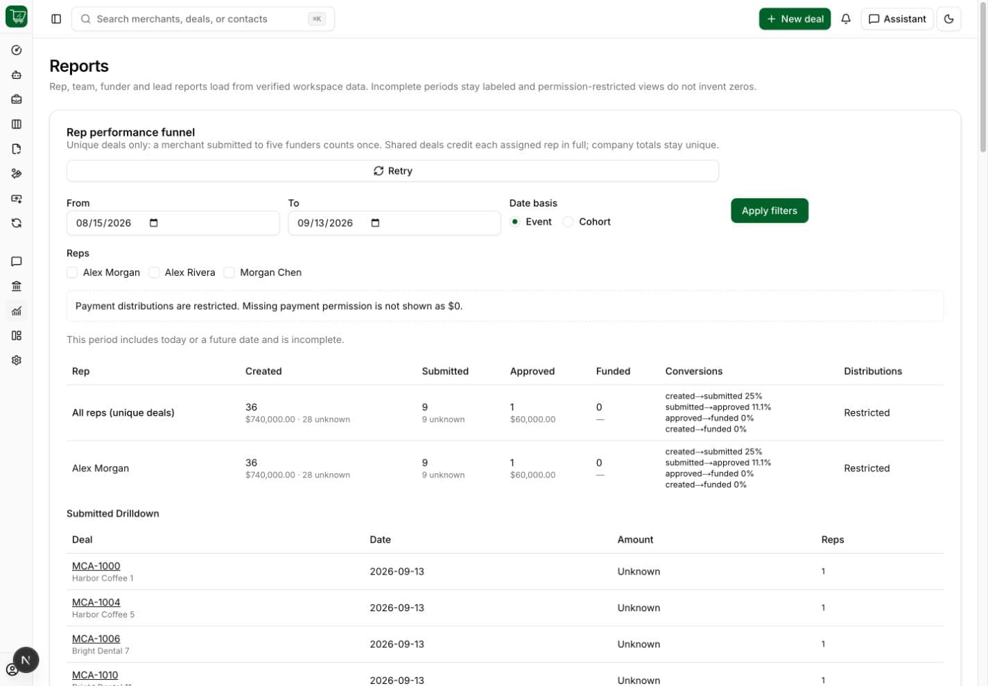 Fundlane rep performance report with synthetic records and explicit financial visibility restrictions