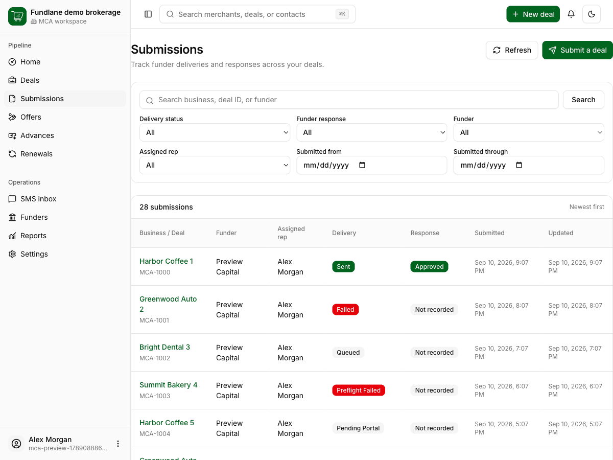 Fundlane submission tracking with synthetic sent, queued, and exception records